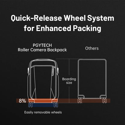 [BRAND NEW] PGY PGYTECH Roller Camera Bag Pack Space Black